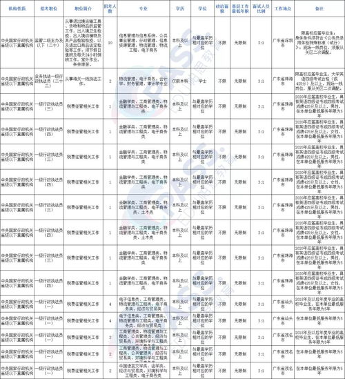 电子商务专业真的很差吗